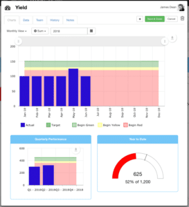 A visual of a ping response, showing communication logs within the project tool.