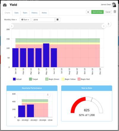 What does KPI stand for? Why do KPIs matter? Click here to find out: