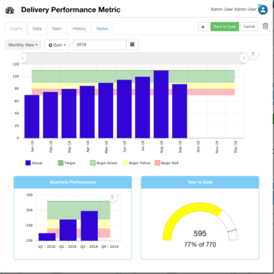 Key Performance Indicators - metrics that indicate what matters to you.