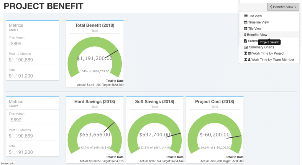 Celebrate Success by Tracking Project Benefits