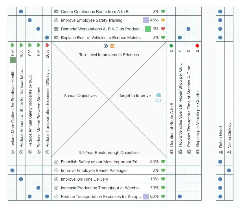 X Matrix Template: Strategic Planning Feature