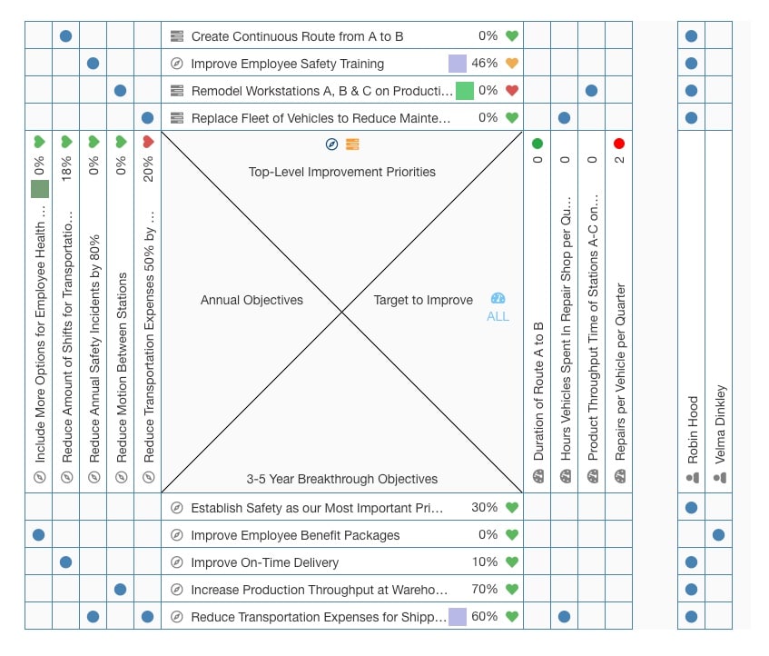 Hoshin Kanri Strategy Planning System X Matrix Align Goals lupon.gov.ph