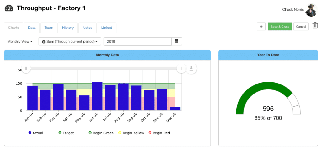 An image of department-specific project views, displaying project data filtered by team.