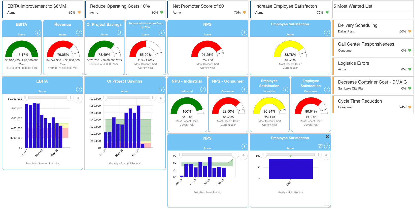 lean huddle board