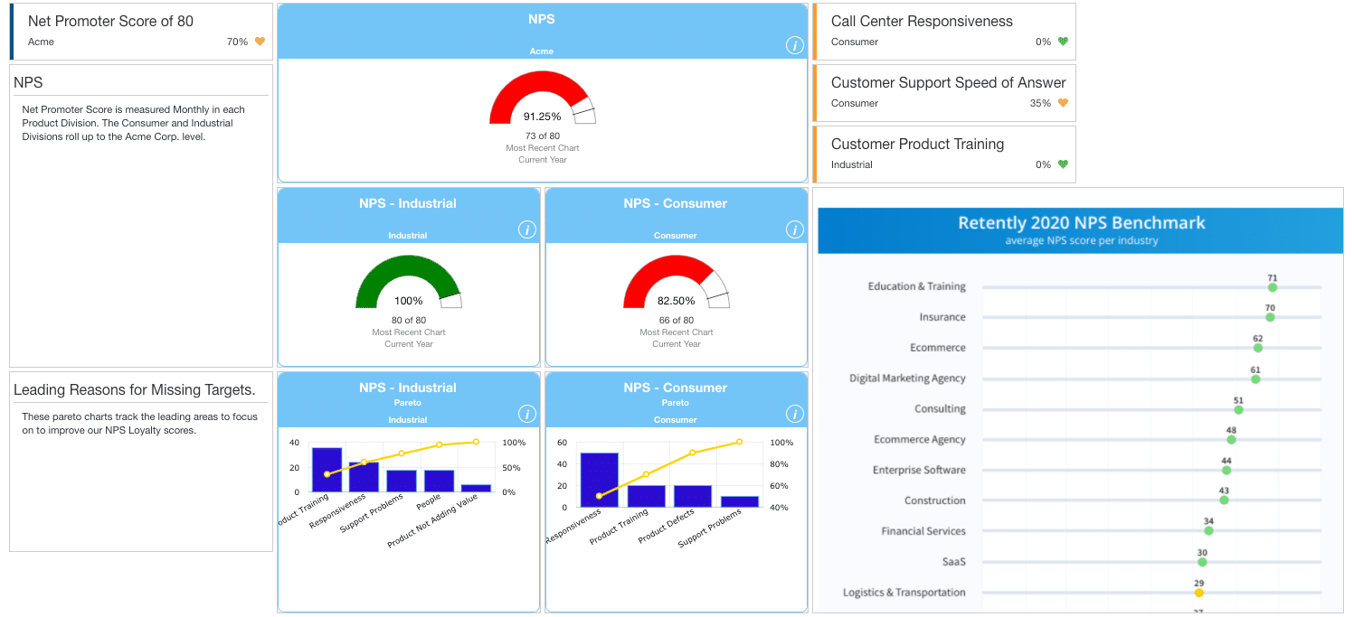 How To Use A Huddleboard To Make Your Daily Huddle The Best Meeting