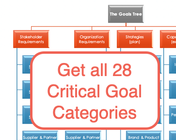 smart goal categories