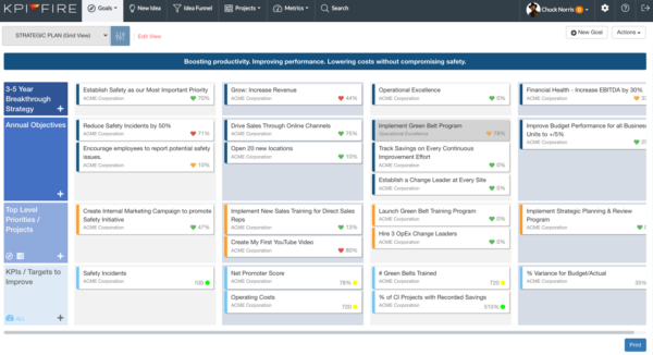Strategic Plan View KPI Fire Grid View