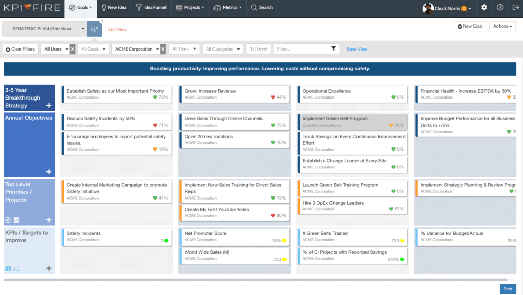 Hoshin Kanri Planning Software for Strategy Execution ...