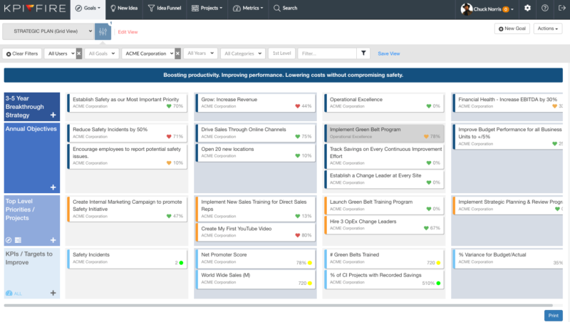 Hoshin Kanri Planning Software for Strategy Execution | KPIFire.com