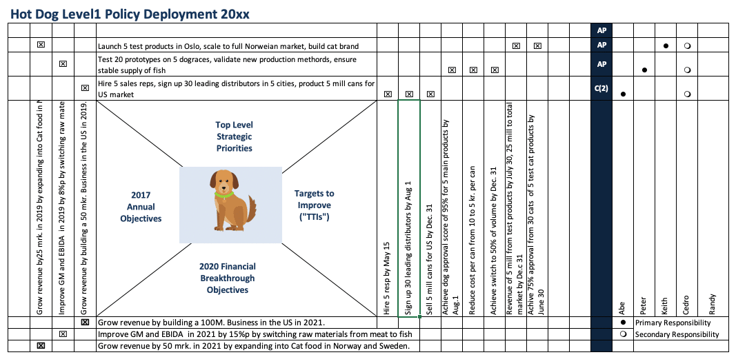 The XType Matrix A Tool of Hoshin Kanri Strategic Planning KPI Fire