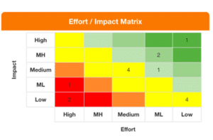 Best Practices for Continuous Improvement - KPI Fire