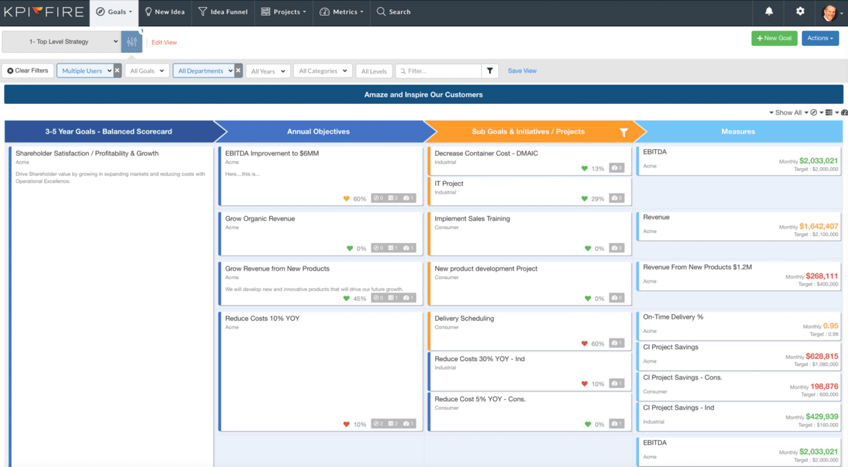 Huddleboard Examples KPI Fire