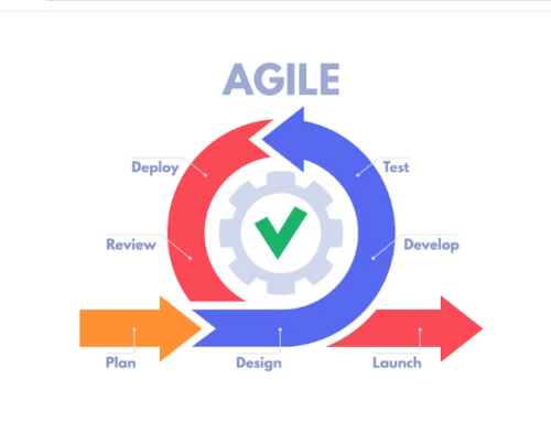 All You Need to Know About Agile