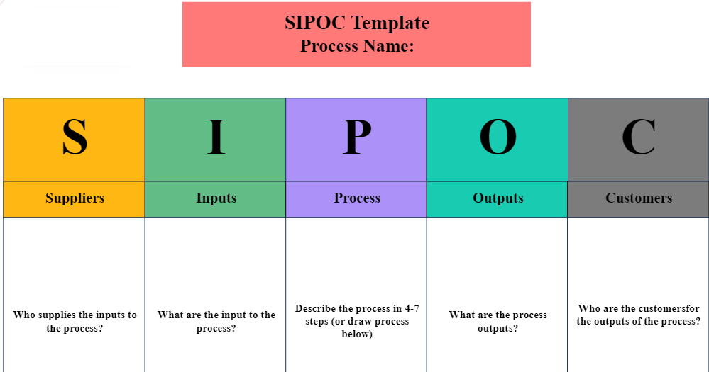 SIPOC