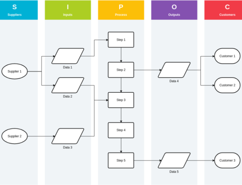 What Is SIPOC? How To Use It to Enhance Process Efficiency