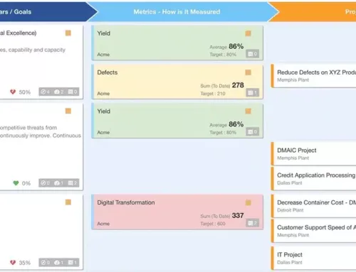 3 Column Grid View