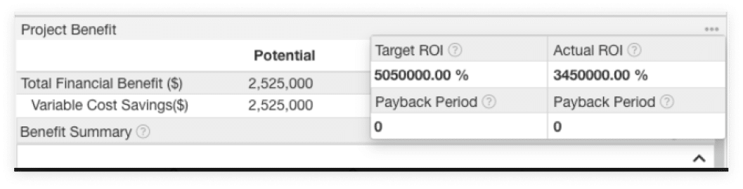 Actual Project Benefit ROI Now on Project Charter