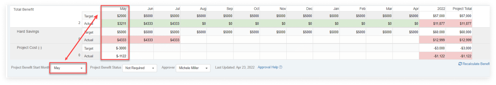 Adjust Start Month for Project Benefits