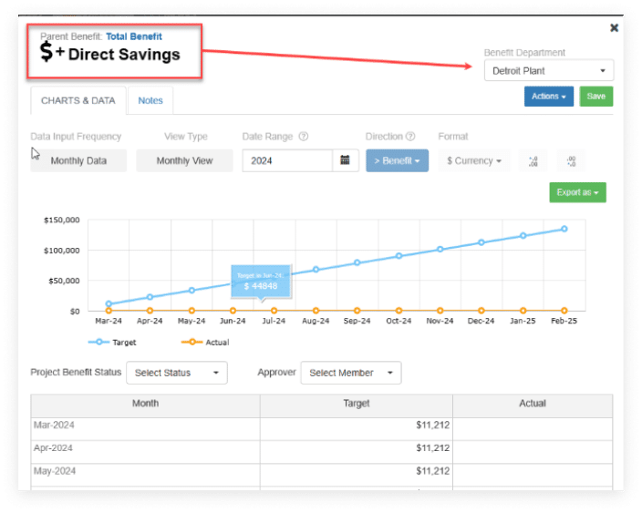 Benefit Account Line Items