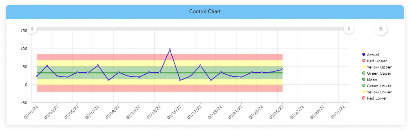 Control Chart