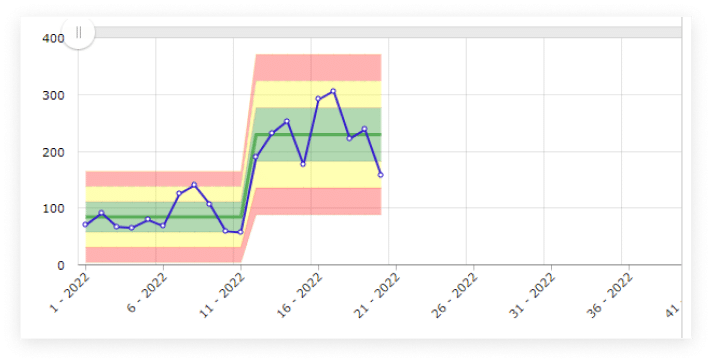 Control Chart