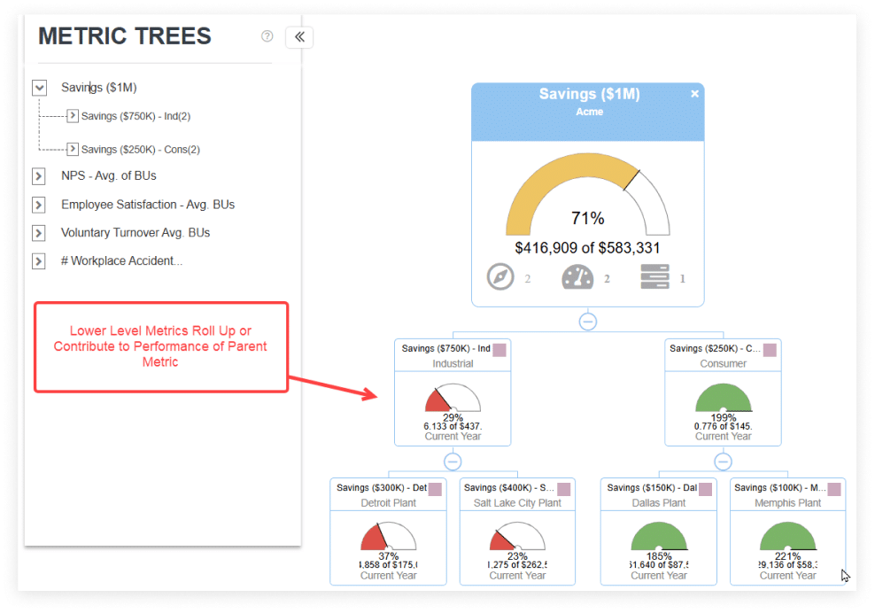 Introducing the Metric Trees View