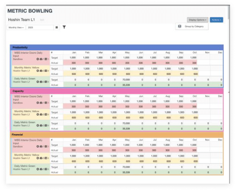 Metric Bowling View by Category