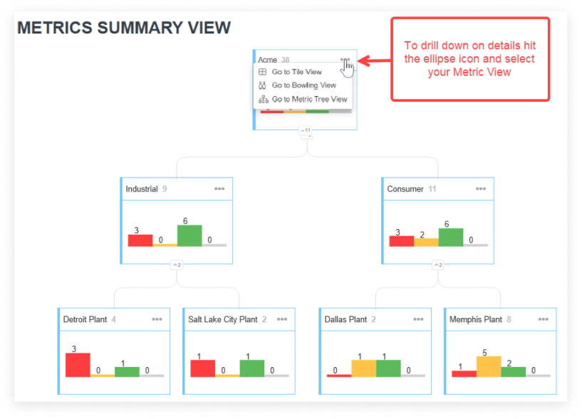 Introducing the Metric Summary View