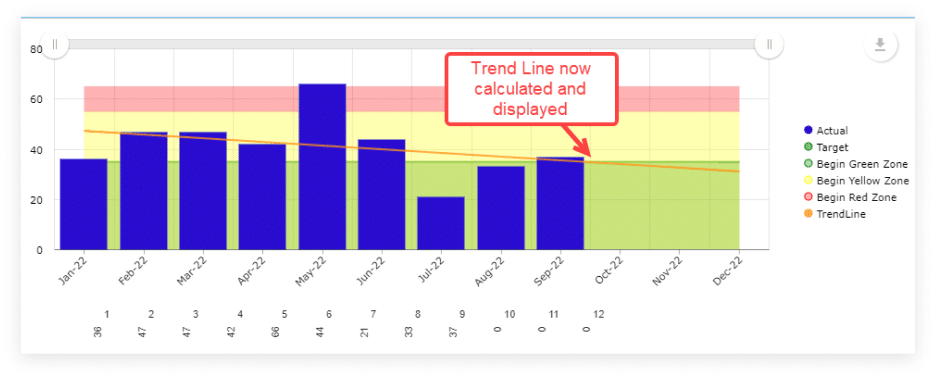 Metric Trend Line