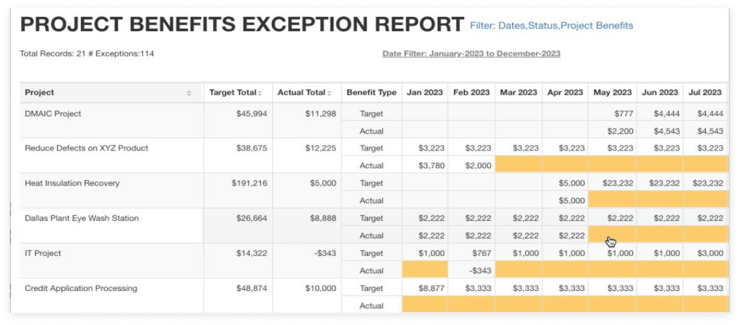 New Project Benefits Exception Report