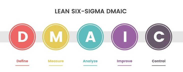 Lean Six Sigma Key Principles Benefits