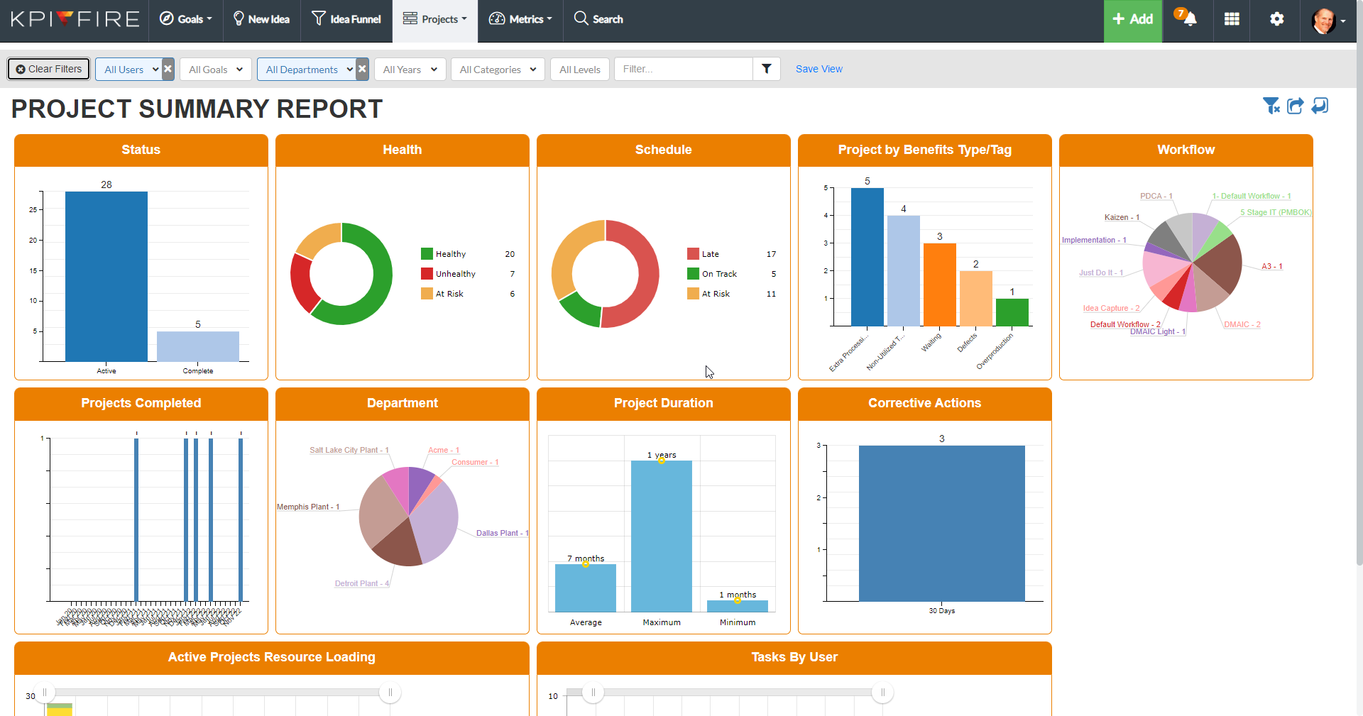 strategic project management