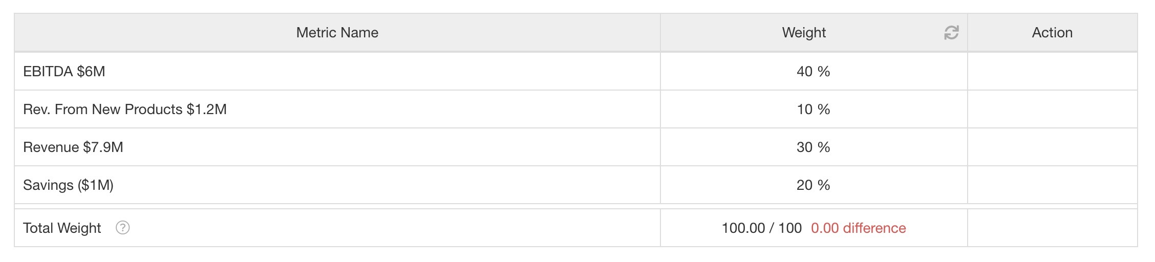 Goal Balanced Scorecard Table