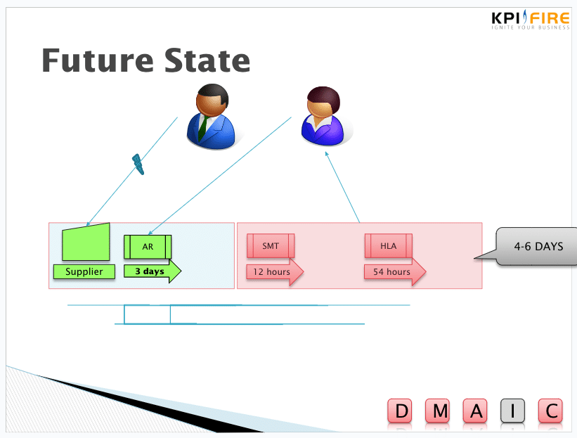 value stream mapping