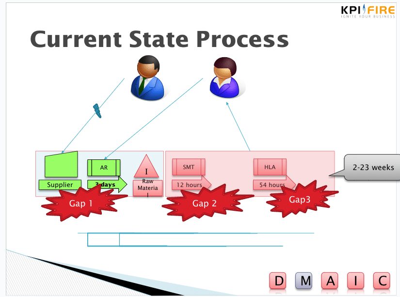 value stream mapping 2