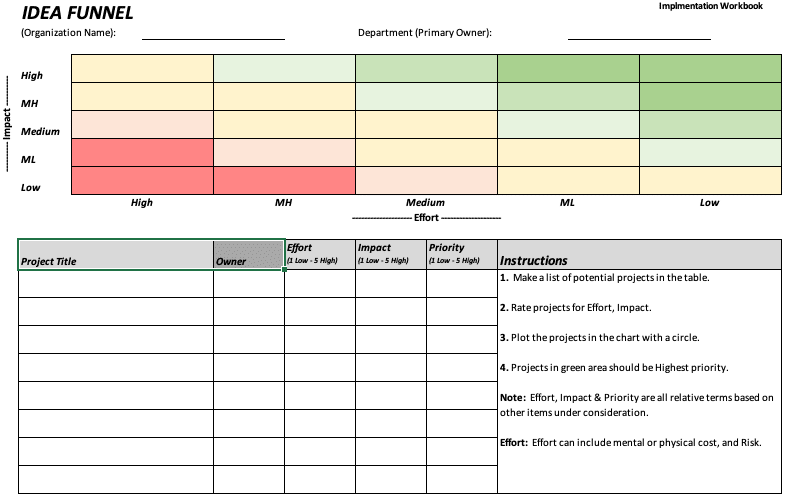 Free Project Prioritization Framework