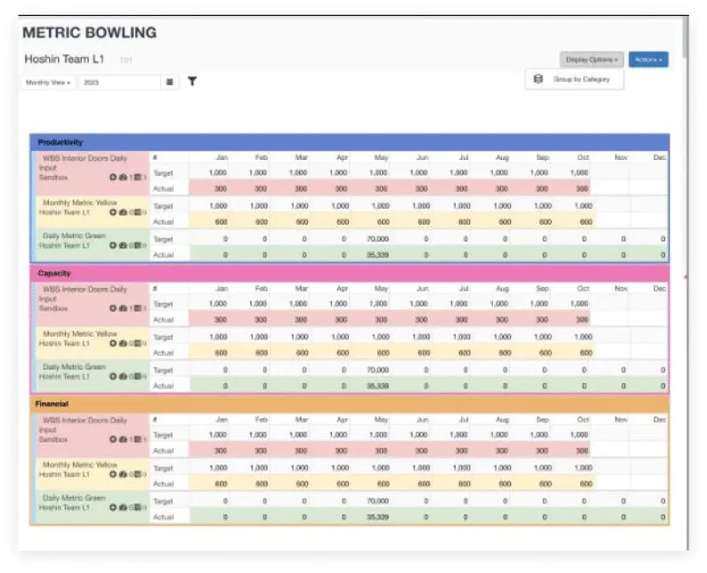 Metric Bowling View by Category