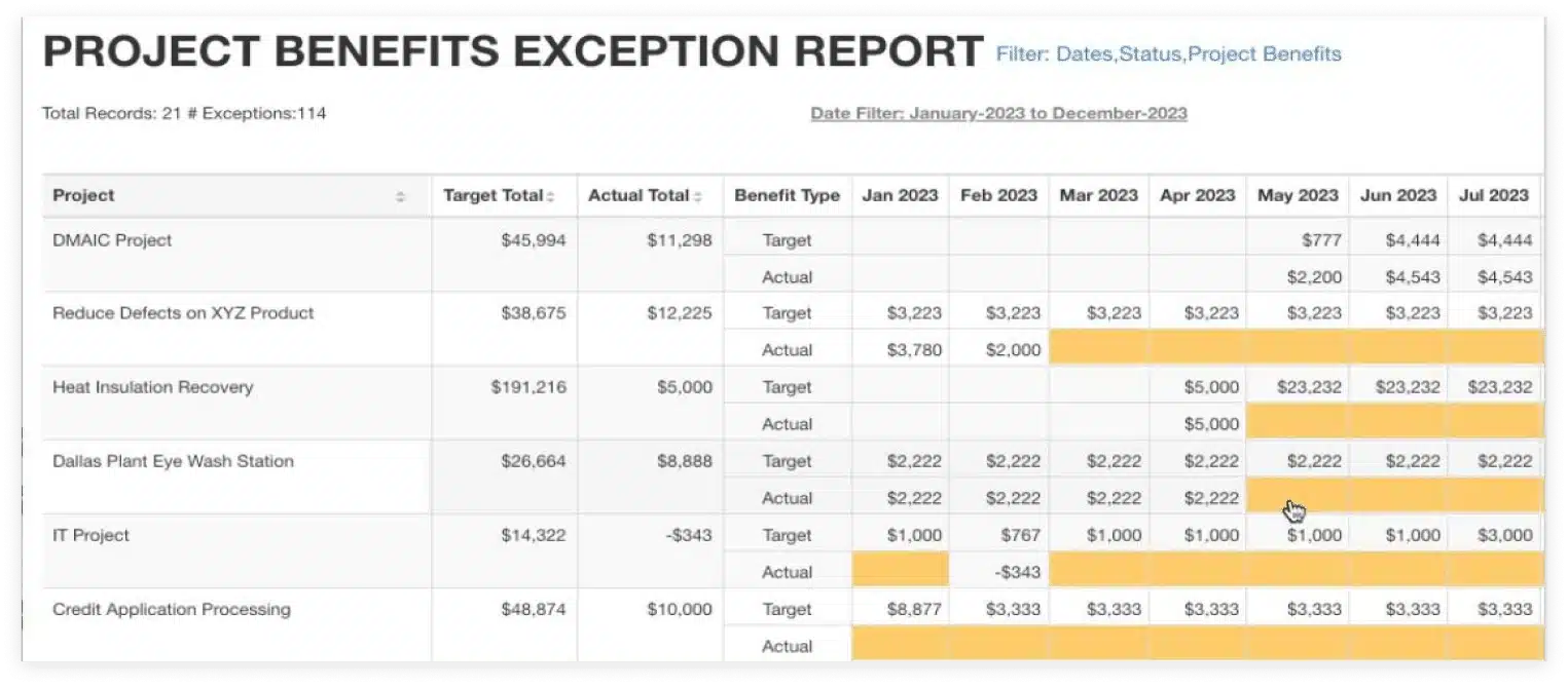 New Project Benefits Exception Report