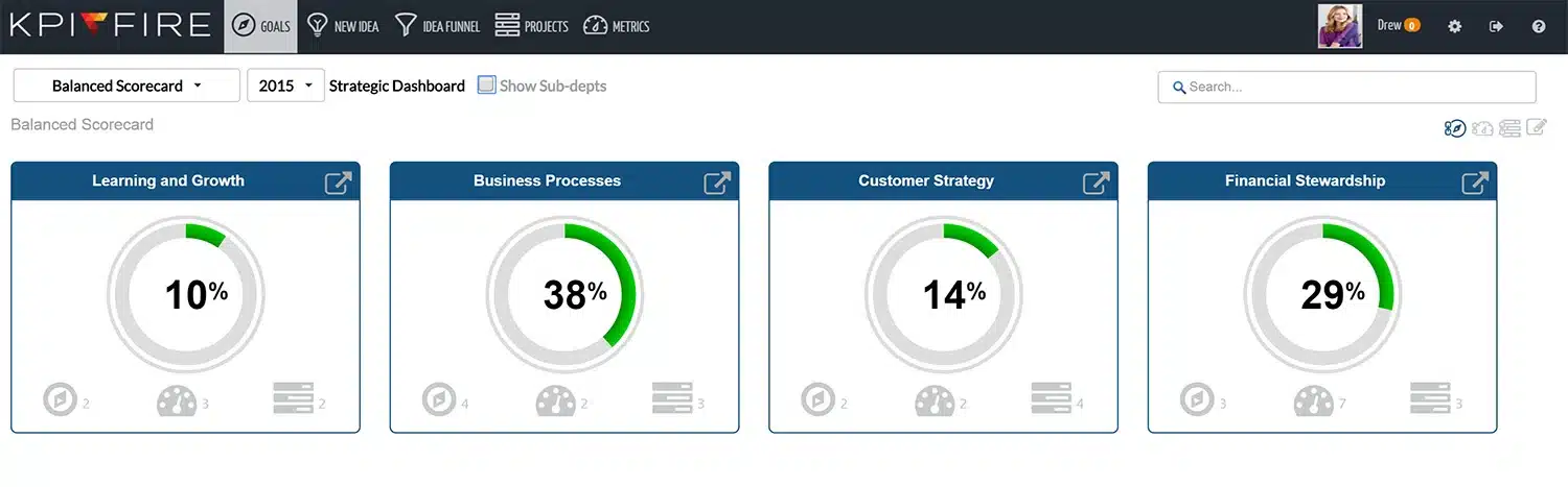 Image showing a balanced scorecard, illustrating performance metrics.