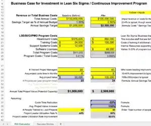 Communicate the Financial Impacts of Lean Projects