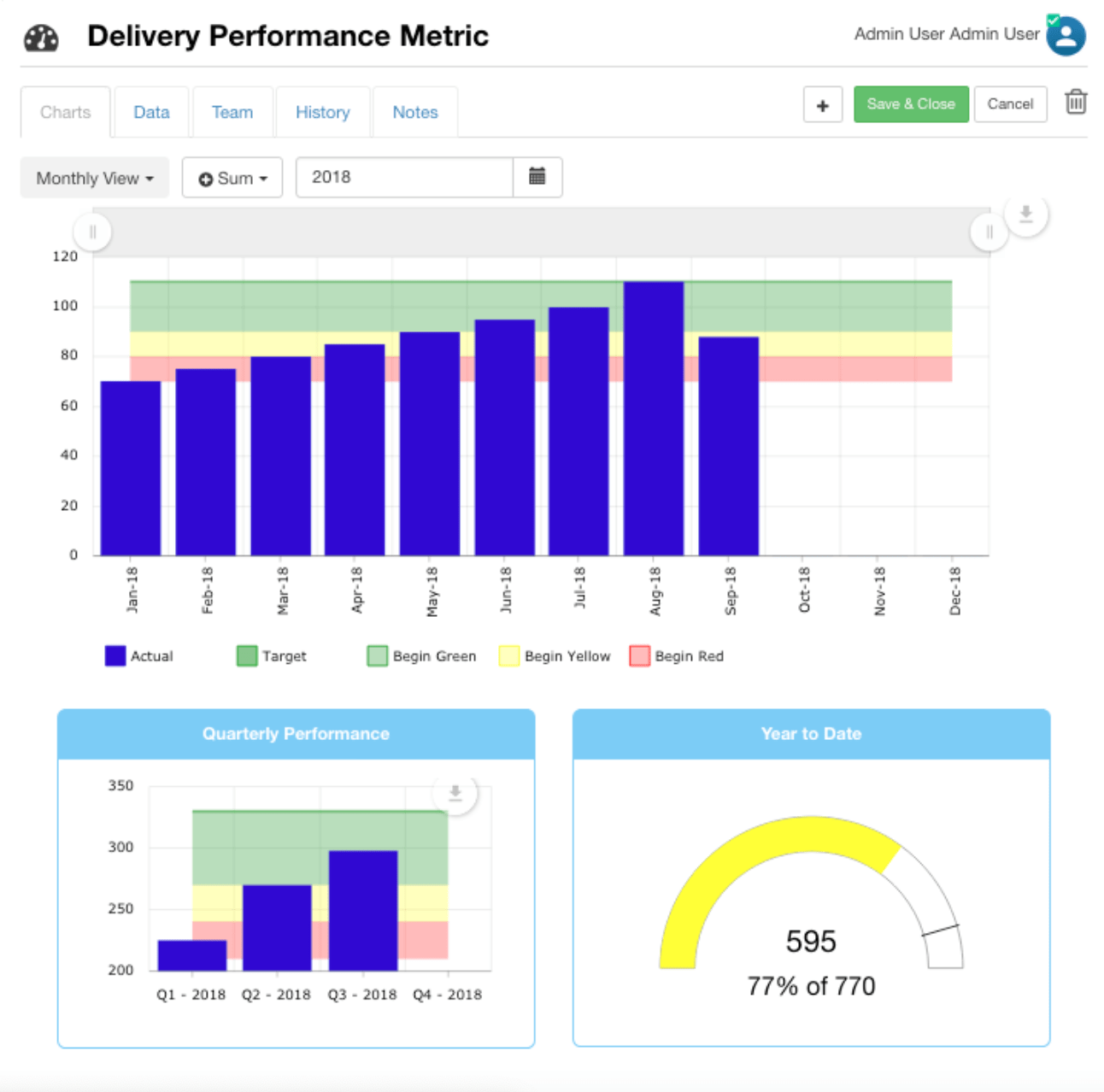 data analytics